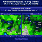 Week 2 - Precip - GFSO vs GFSE